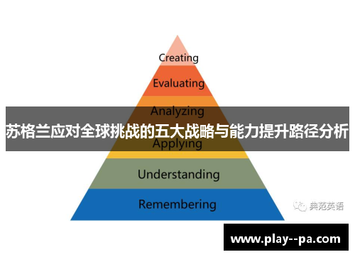 苏格兰应对全球挑战的五大战略与能力提升路径分析